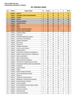 SMP IPST - Perguruan Kristen Methodist