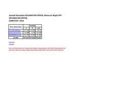 Jumlah_Penduduk_KECAMATAN_DEPOK