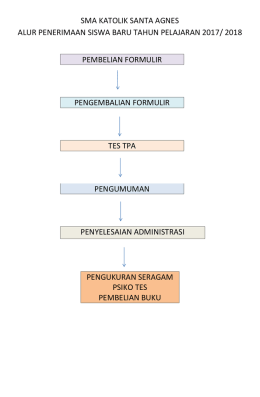 SMA KATOLIK SANTA AGNES ALUR PENERIMAAN SISWA BARU