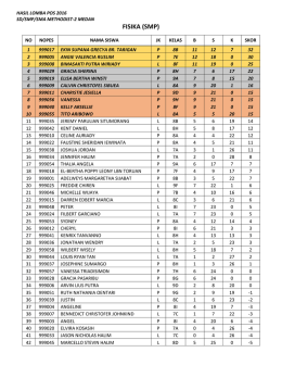 FISIKA (SMP) - Perguruan Kristen Methodist