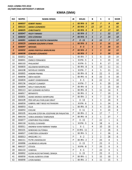 SMA KIM - Medan - Perguruan Kristen Methodist