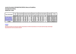Jumlah Penduduk KECAMATAN DEPOK, Menurut Disabilitas