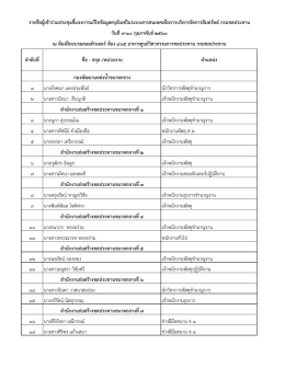 สํานักงานก  อสร  างชลประทานขนาดกลางที่ 1