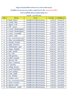ลาดับ ชื่อ-สกุล รายการ จานวนเงิน เลขบัญชีธนาคา