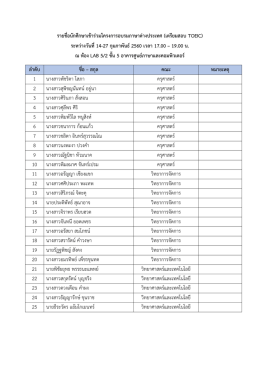 เตรียมสอบ toeic