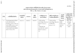 สรุปผลการจัดซื้อจัดจ้าง _สขร.1_