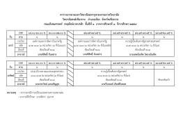 สาขารัฐประศาสนศาสตร์ - วิทยาลัยสงฆ์เชียงราย