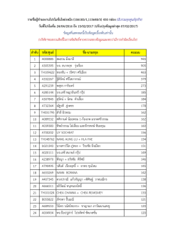 รายชื่อผู  ทําผลงานโปรโมชั่นโหย  งหมิง - World-JC