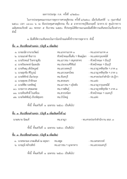 ผลการประชุม ก.ต. ครั้งที่ 4/๒๕60 ในการประชุมคณะก