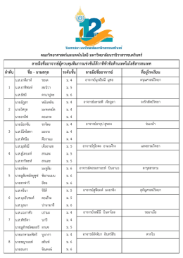 ลําดับ ระดับชั้น ลายมือชื่ออาจารย์ ที่อยู่โรงเรียน