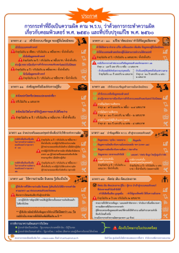 ประกาศ การกระทําที่ถือเป็นความผิด ตาม พ.ร.บ. ว่