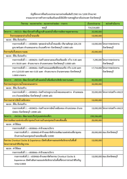กิจกรรม - หมวดรายจ่าย - หมวดรายจ่ายย่อย - รายการ