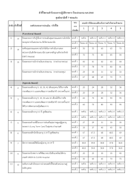 1 2 3 4 5 (Functional Based) (Agenda Based) ตัวชี้วัดตามคํารับรองการปฏิ