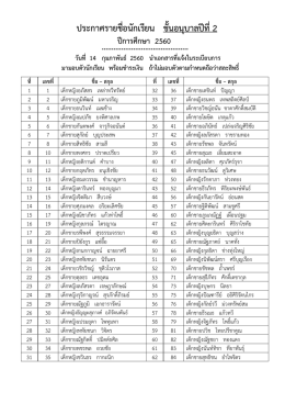 ประกาศรายชื่อนักเรียน ชั้นอนุบาลปีที่2