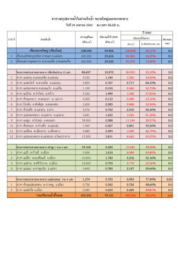 สรุปสถานการณ์อ่างเก็บน้ำรายวัน - สำนักชลประทานที่ 1