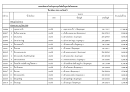 207 ปัจจัยพื้นฐาน 2 2559 บุรีรัมย์ 2