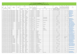 รายชื่อครูคณิตศาสตร์