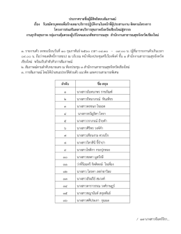 ประกาศรายชื่อผู้มีสิทธิสอบสัมภาษณ์ เรื่อง ร