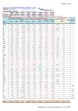 10/02/2017 08:35 ผลประกอบการของบริษัทใน SET+MAI (งวด