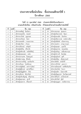 ประกาศรายชื่อนักเรียน ชั้นประถมศึกษาปีที่1