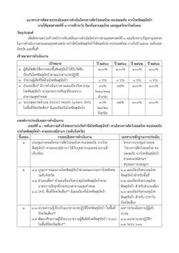แนวทางการติดตามประเมินผลการดาเนินโครงการสั