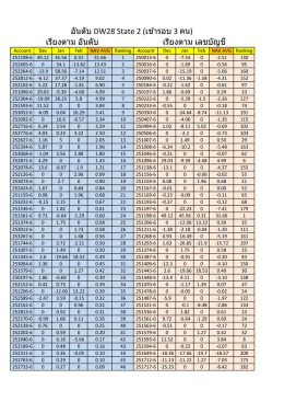 อันดับ DW28 State 2 (เข้ารอบ 3 คน)