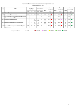 รายงานผลการปฏิบัติราชการ (รอบ 12 เดือน)