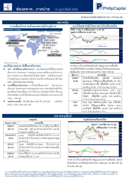 ส่องตลาด...ภาคบ่าย 10 กุมภาพันธ์ 2560