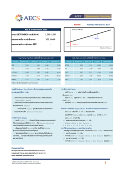 Equity Alpha-1W Beta-1W Support Resistance Equity Alpha