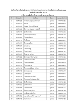 บัญชีรายชื่อโรงเรียนในโครงการที่ต้องรายงาน จำนวน 123 โรง