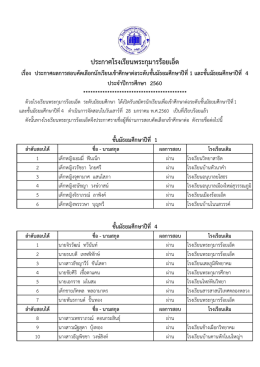 ประกาศผลสอบผลสอบเข้าศึกษาต่อระดับ มัธยมศึกษา