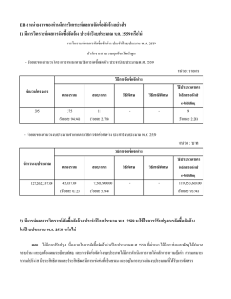 EB 6 หน่วยงานของท่านมีการวิเคราะห์ผลการจัดซื้ 1)