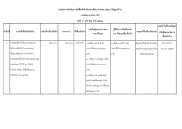 เลขที่/วันที่ของสัญญา 1 จ้างผลิตสื่อการเรียนก