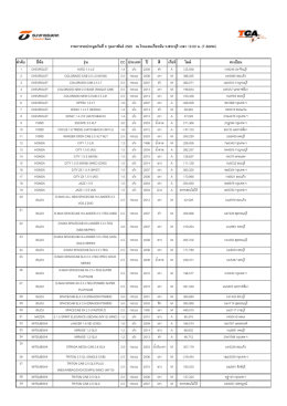 ลํา ดับ ยี&Aacute;ห้อ รุ่น CC ประเภท ปี สี เกียร์ ไมล์ ทะเ