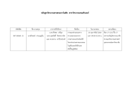 หลักสูตรวิศกรรมศาสตรมหาบัณฑิต สาขาวิชาวิศวกรรมคอมพิวเตอร์
