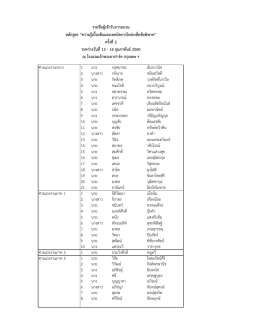 ศาลแรงงานกลาง 1 นาง กฤศยาพร ฉันทวานิช 2 นางสาว ก