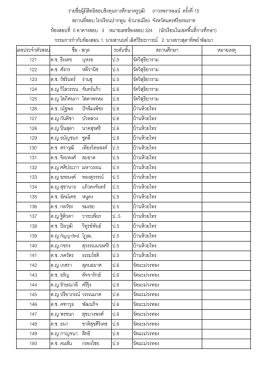 เลขประจำตัวระหว่าง 121-150