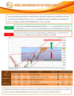 บทวิเคราะห์ทางเทคนิคราคาทองคำ (ช่วงเย็น)