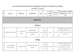 ประจำปี พ.ศ. 2559-2560