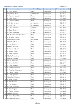 List- farms export to Chinaล่าสุดสุด 06.02.60.xlsx