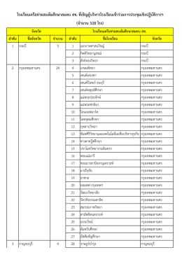 5. รายชื่อโรงเรียนเครือข่ายสะเต็มศึกษาสมทบ สช. (328 โรง)