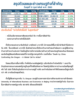 สรุปตัวเลขและข่าวเศรษฐกิจที่สาคัญ