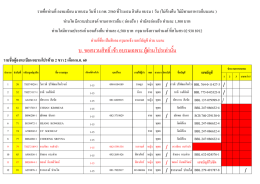 รายชื่อผู้ผ่าน 2 ขวา 2 เดือน มกราคม 2560 คนที่ลงทะเบียน-ไม่ - World-JC