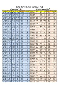 อันดับ DW28 State 2 (เข้ารอบ 3 คน)
