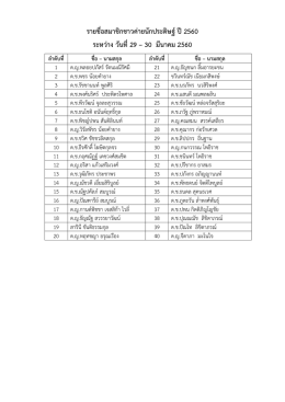 รายชื่อสมาชิกชาวค่ายนักประดิษฐ์ ปี2560 ระหว่าง วันที่29