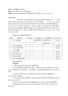 ระดับคลินิกหมอครอบครัว Primary care cluster
