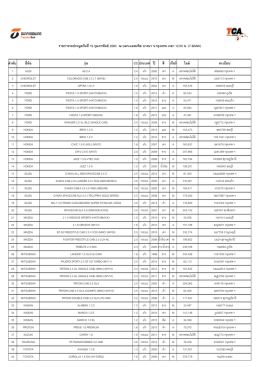 บางนา 10.2.60