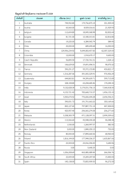 รายงานสรุปการนำเข้าวัตถุอันตรายปี 2559