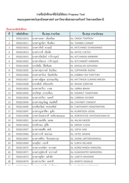 รายชื่อนักศึกษาที่ยังไม่ได้สอบ Progress Test คณะมนุษ