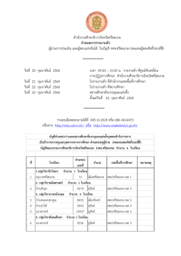 4. กลุ่มวิชำสังคมศึกษำ จ ำนวน 1 โรงเรียน